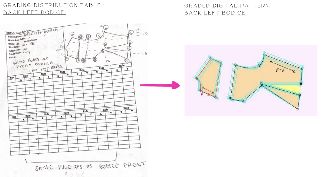 pattern grading and distrubation charts 